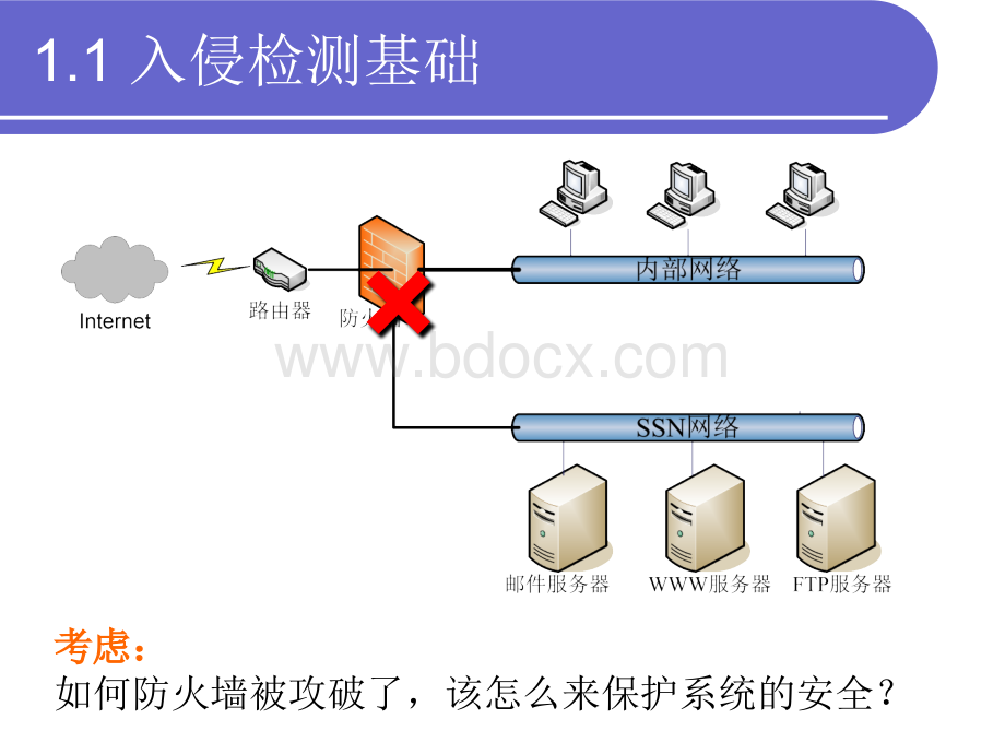 入侵检测与安全审计优质PPT.ppt_第3页