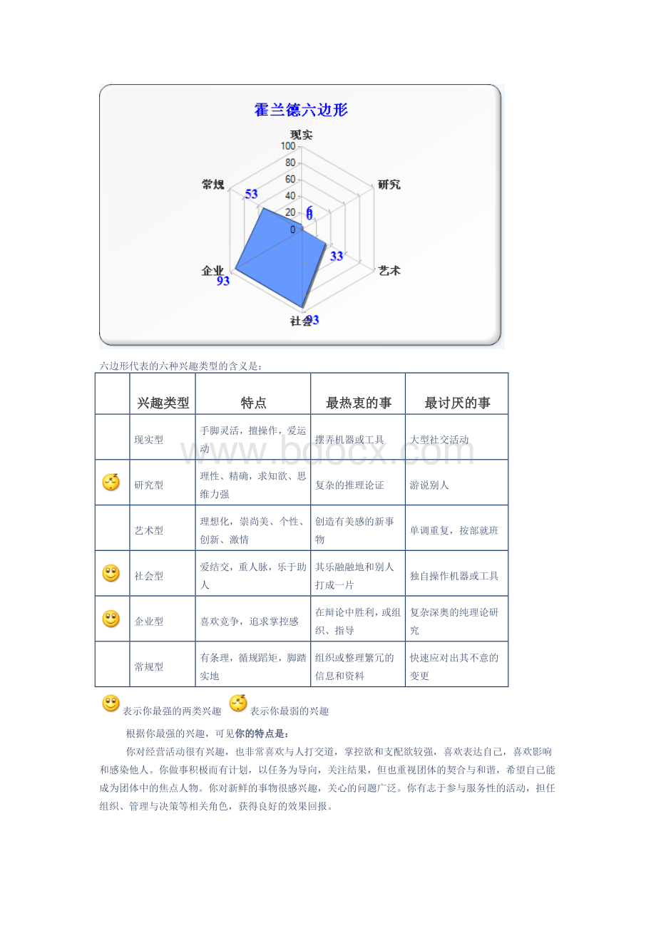 职业生涯规划测评Word文档格式.doc_第3页