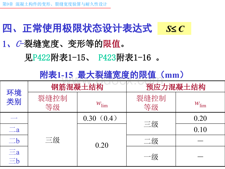 混凝土结构设计原理课件(按新规范GB50010-2010编写)第9章变形和裂缝PPT格式课件下载.ppt_第3页