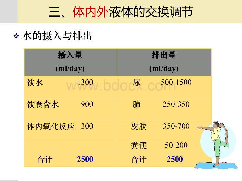 水电解质代谢和酸碱平衡失调(第二课)-李颖川PPT文档格式.ppt_第3页