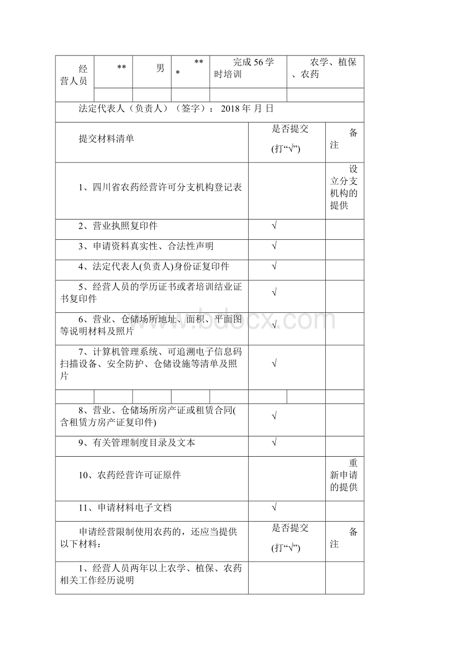 农药经营许可证申请材料样本Word下载.docx_第3页