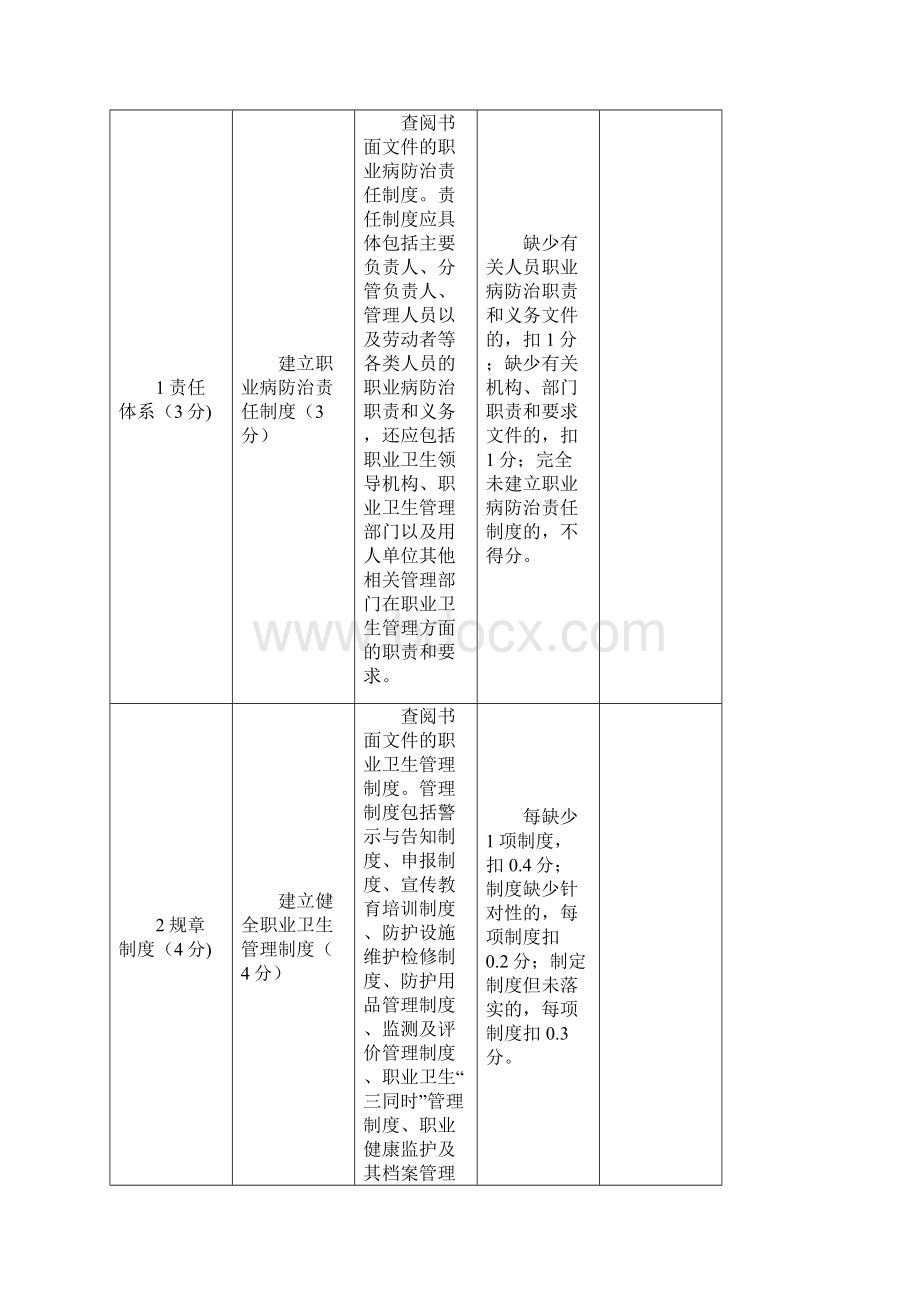 职业卫生基础建设检查表汇编Word格式文档下载.docx_第2页