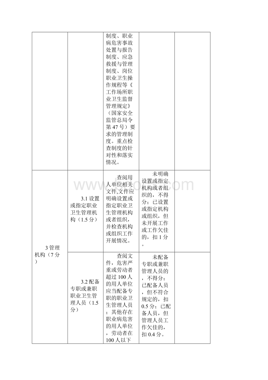 职业卫生基础建设检查表汇编Word格式文档下载.docx_第3页