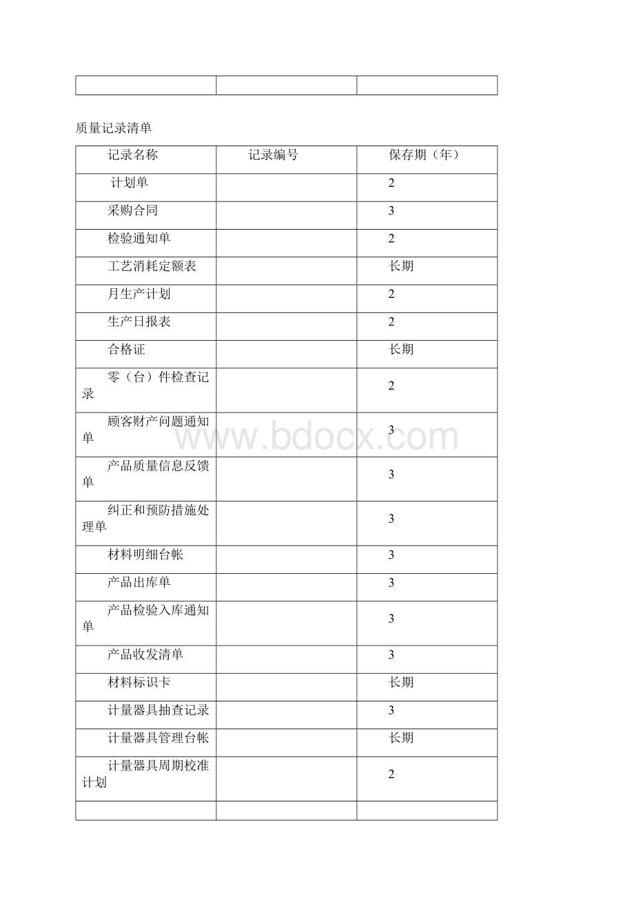 ISO质量体系表格汇总Word文档格式.docx_第2页