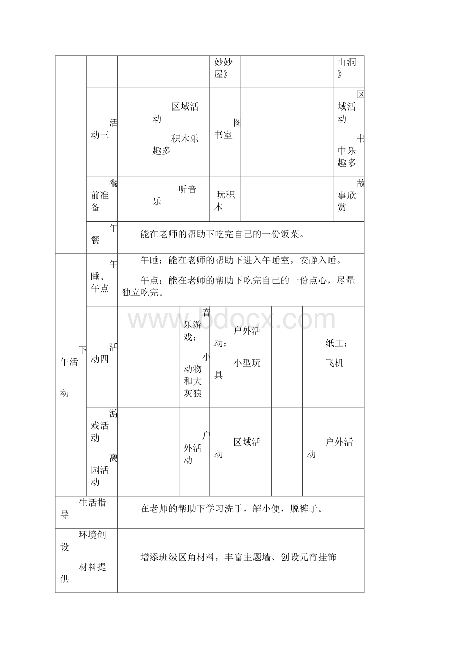 托班第一学期周教学计划 1周Word文档下载推荐.docx_第2页