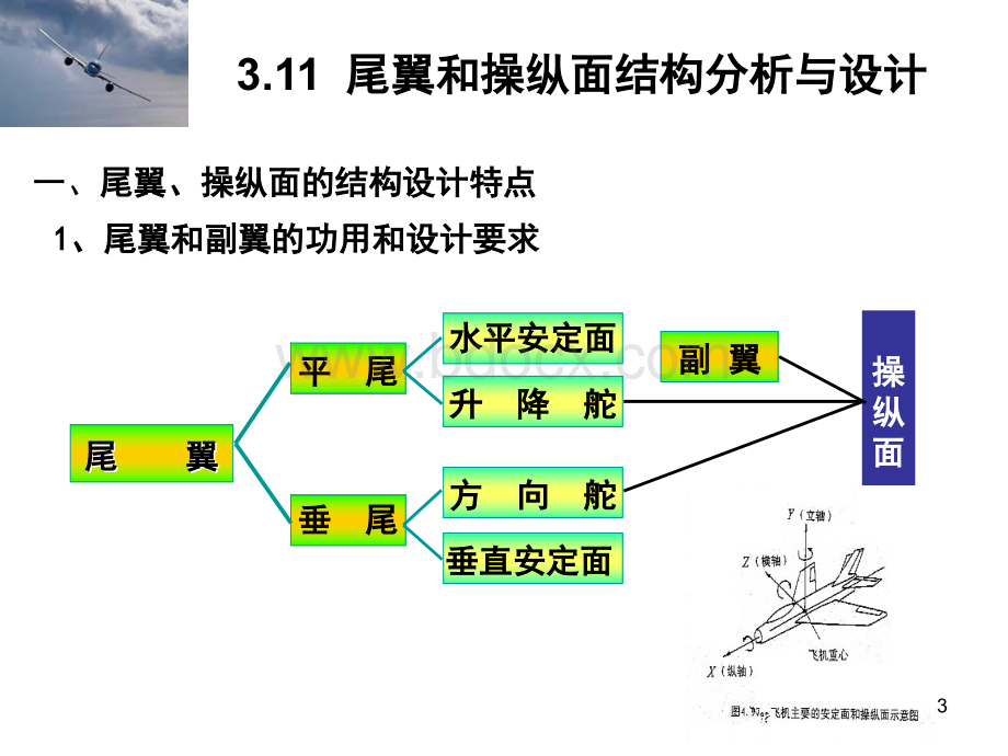 航空结构技术的发北航讲课第13讲翼面结构.ppt_第3页