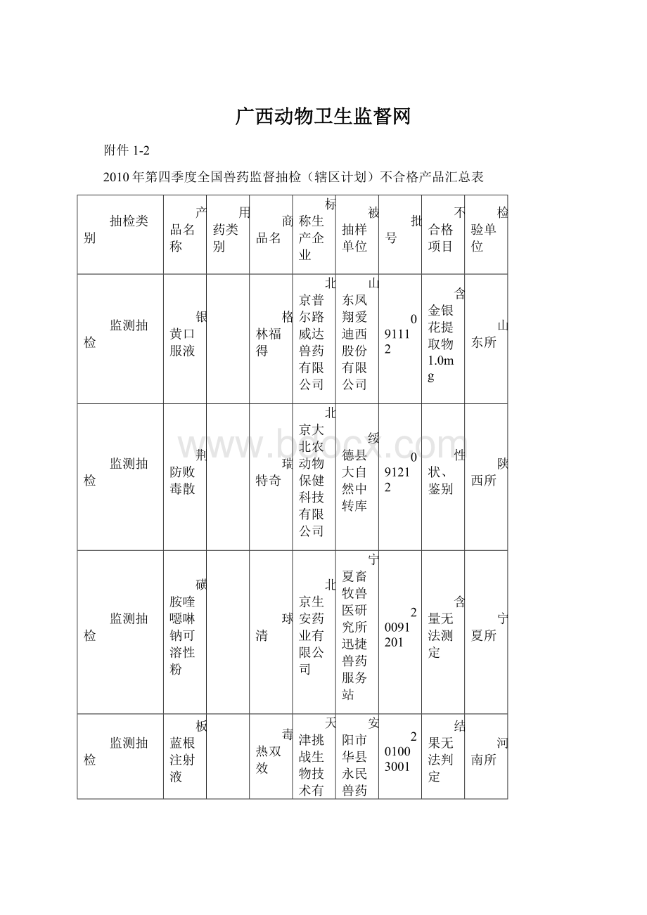 广西动物卫生监督网文档格式.docx_第1页