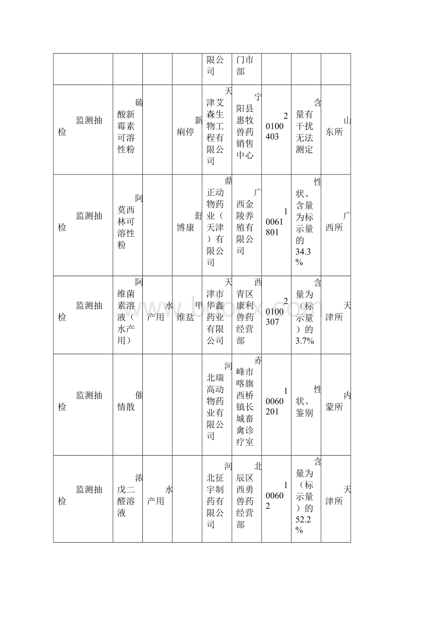 广西动物卫生监督网文档格式.docx_第2页