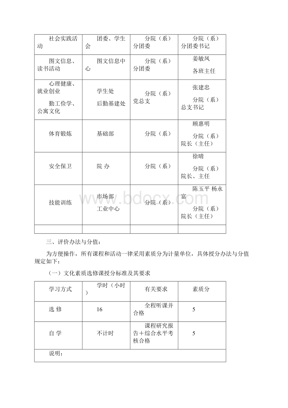 无锡职业技术学院学生文化素质教育评价办法.docx_第2页