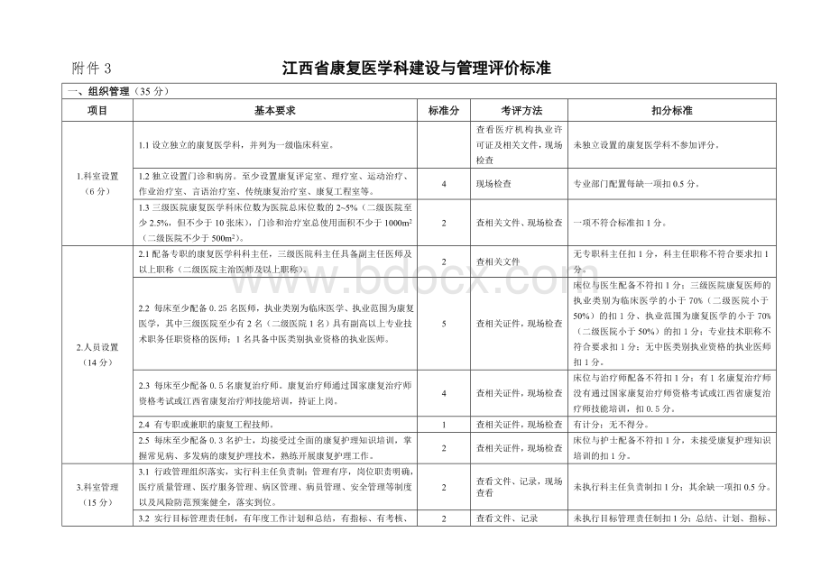 江西省康复医学科建设与评价标准2018年版.doc_第1页