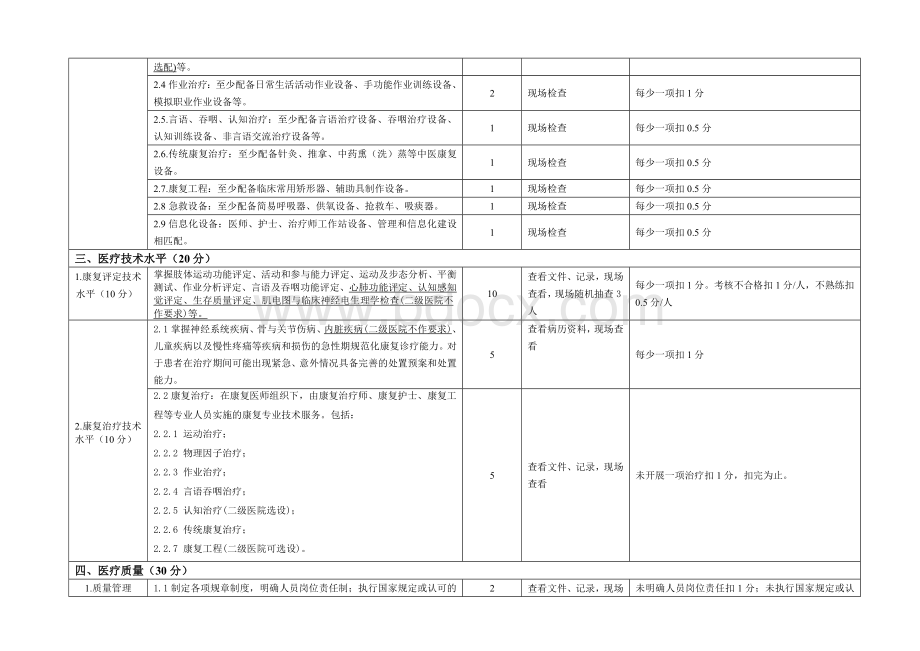 江西省康复医学科建设与评价标准2018年版.doc_第3页