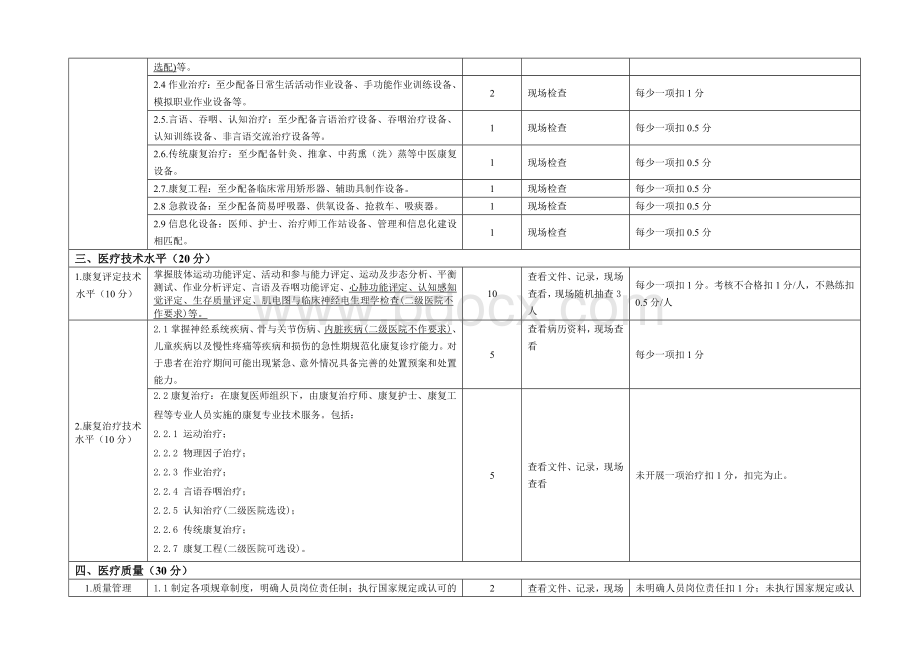 江西省康复医学科建设与评价标准2018年版Word下载.doc_第3页