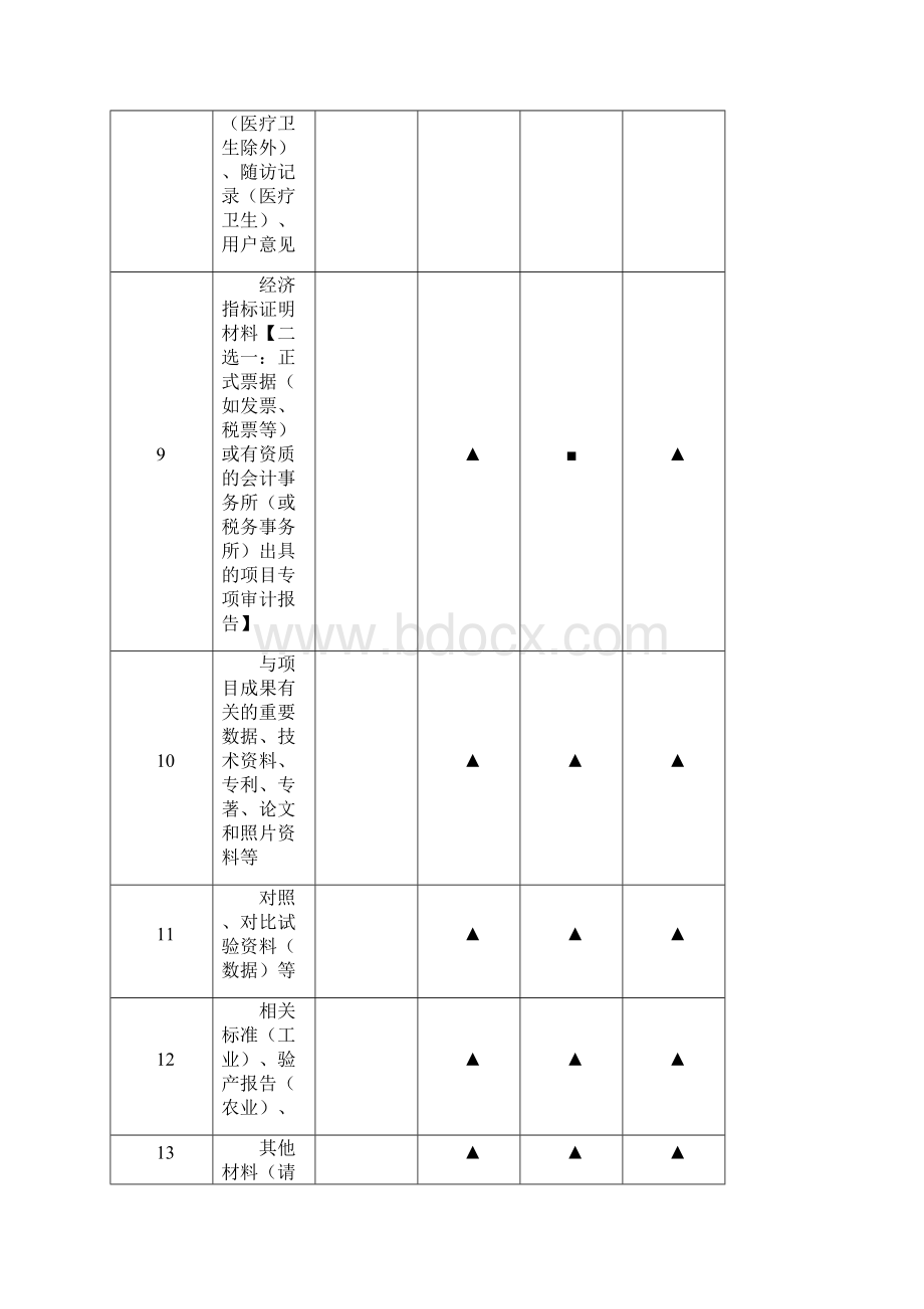 南昌市科技计划项目验收申请模板.docx_第3页