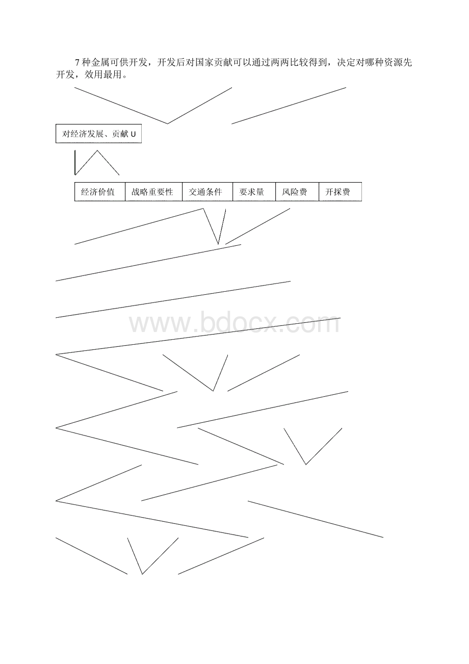 层次分析法及matlab程序.docx_第3页