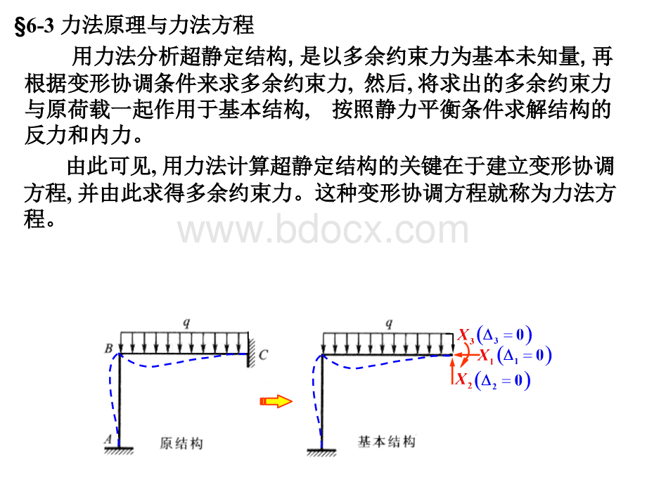 结构力学第6章6-3(华南理工).ppt_第3页