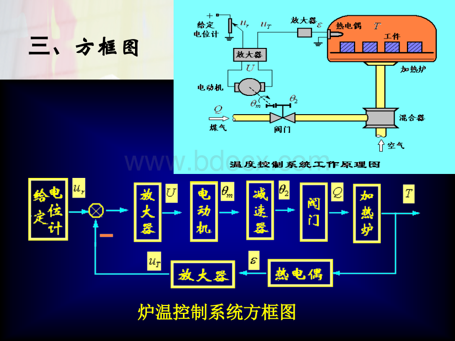 自动控制原理期末复习资料PPT推荐.ppt_第2页