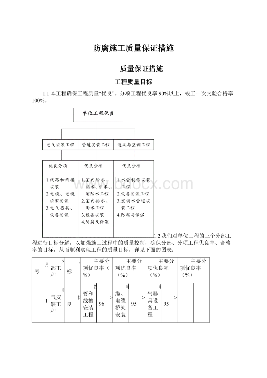 防腐施工质量保证措施Word文档格式.docx