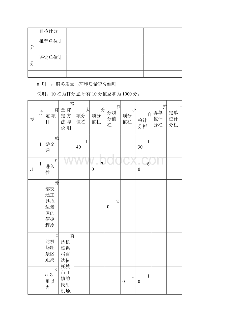 国家旅游景区等级评定标准详Word格式文档下载.docx_第2页