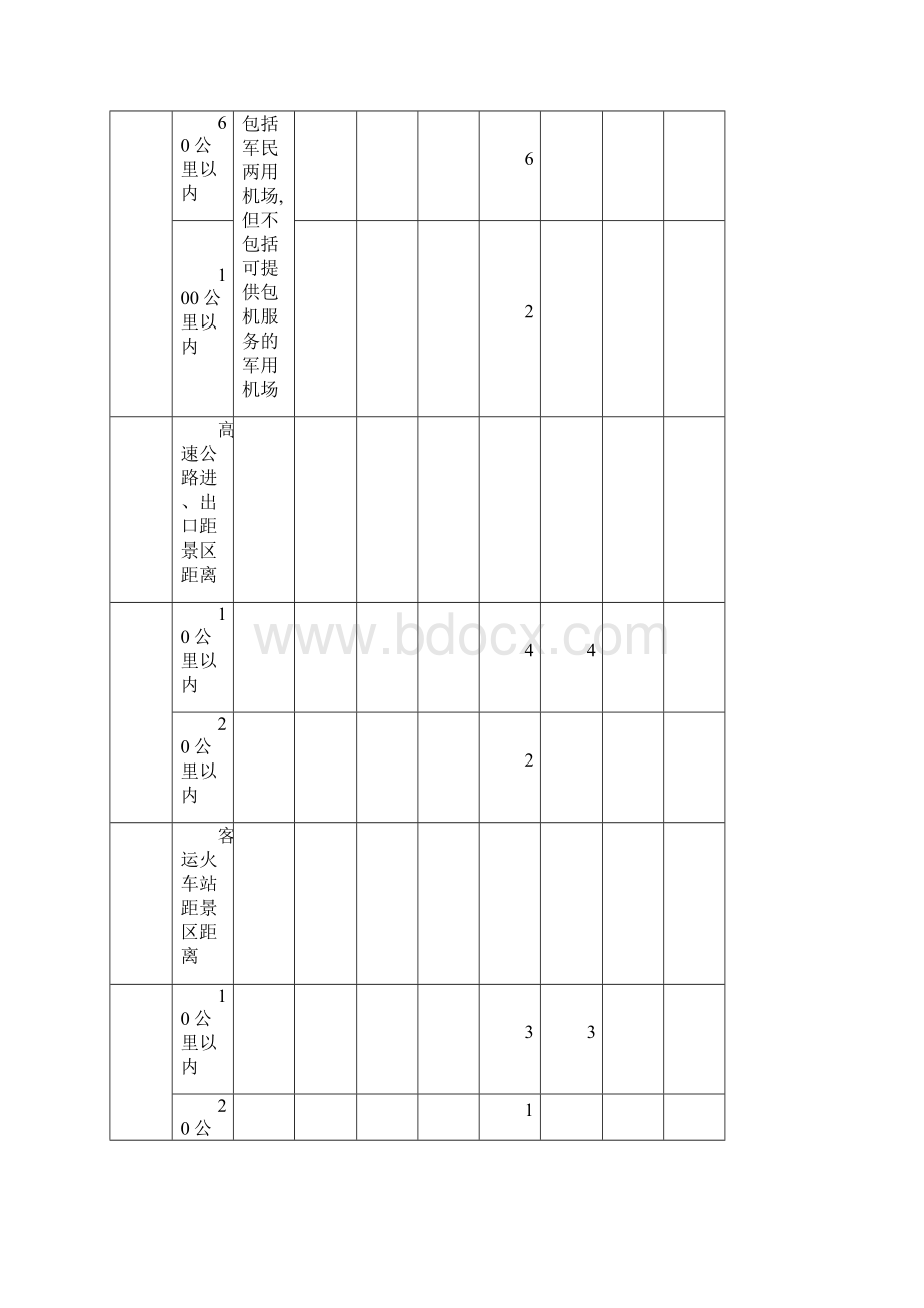 国家旅游景区等级评定标准详Word格式文档下载.docx_第3页