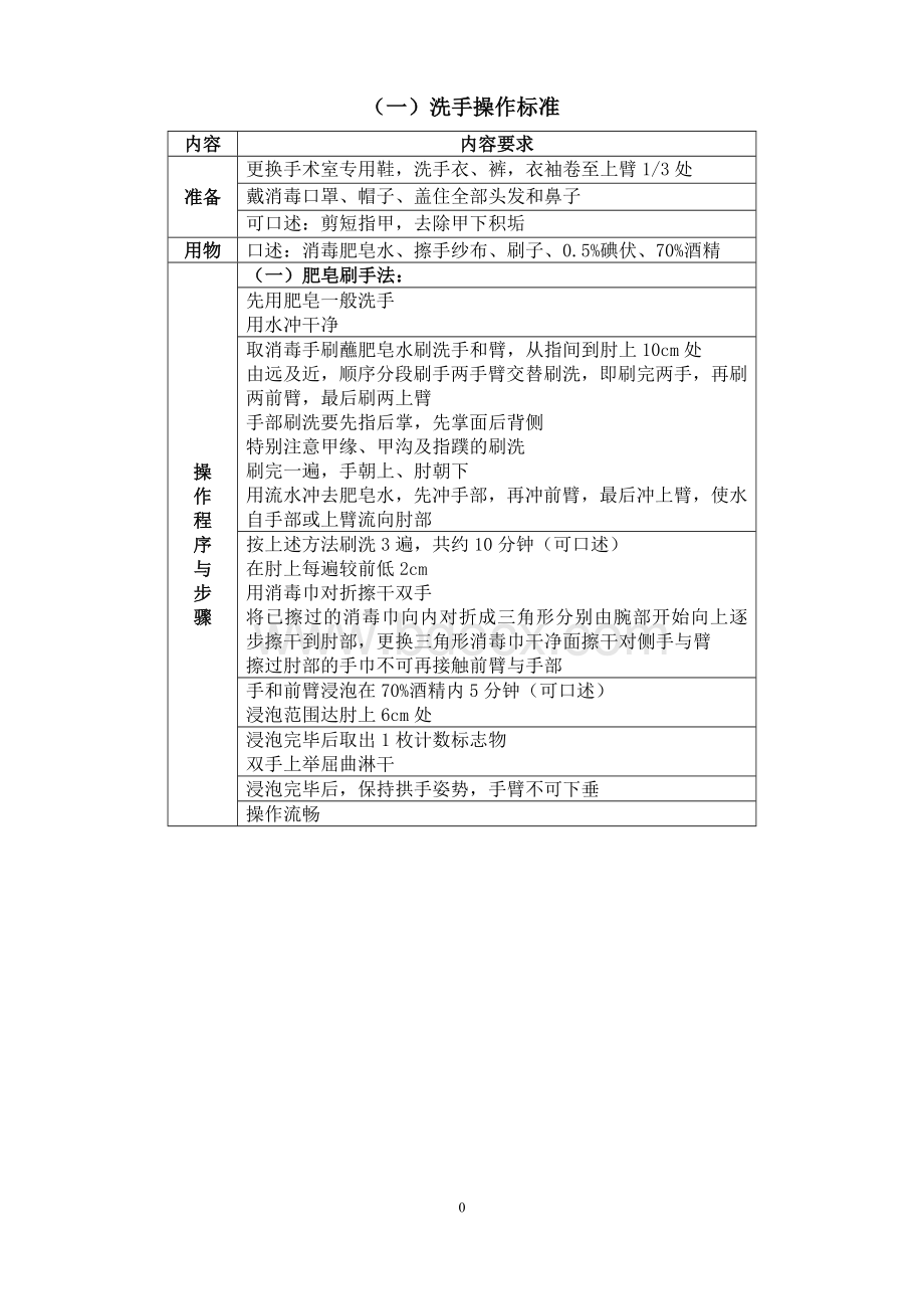 外科学临床技能操作考核标准(学生版).doc_第2页