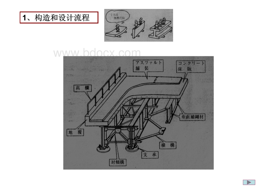 钢板梁桥设计例(日本例题)资料下载.pdf_第3页