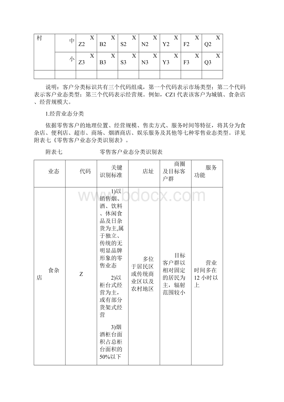 卷烟零售客户服务及服务及服务评价管理规定.docx_第2页