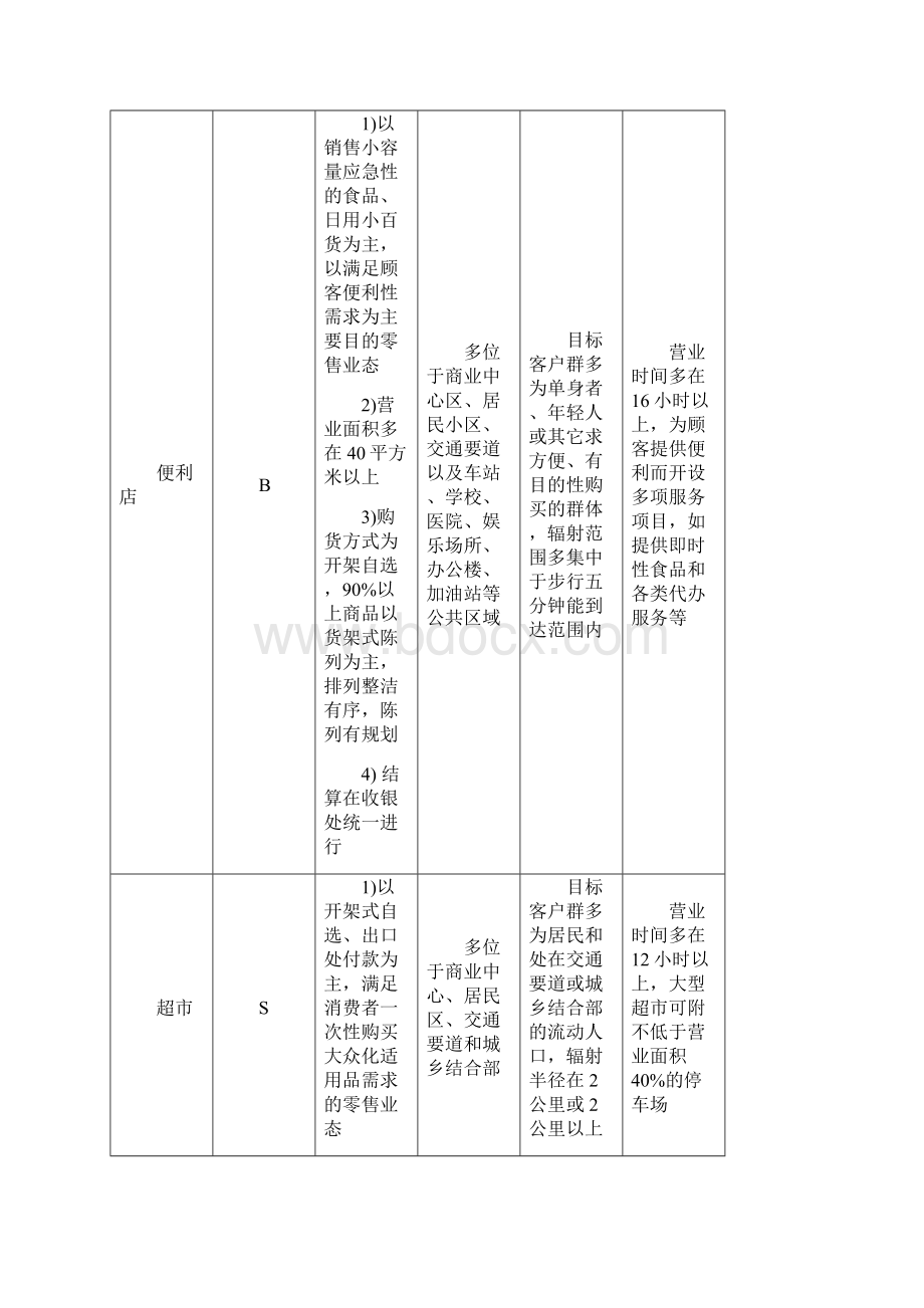 卷烟零售客户服务及服务及服务评价管理规定.docx_第3页