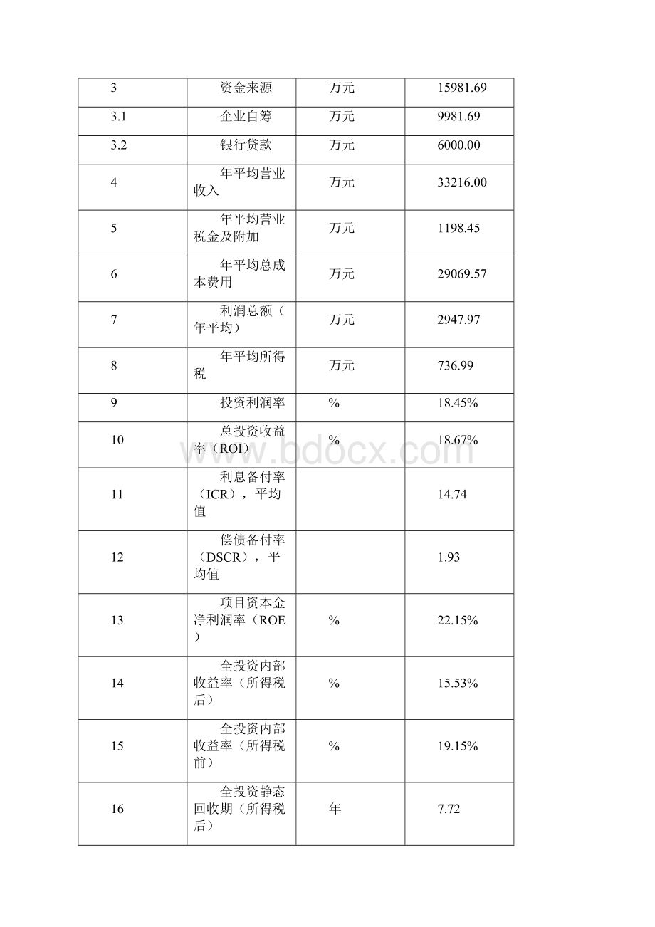 年屠宰加工10万头生猪建设项目可行性研究报告文档格式.docx_第3页