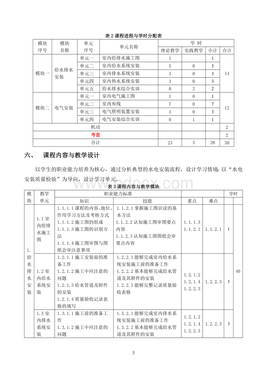 《建筑水电》课程标准.docx_第3页