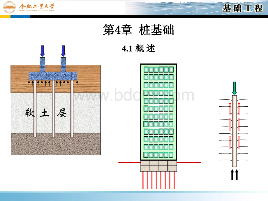 基础工程课件第4章桩基础.ppt