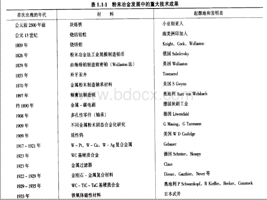 粉末冶金企业与市场优质PPT.ppt_第3页