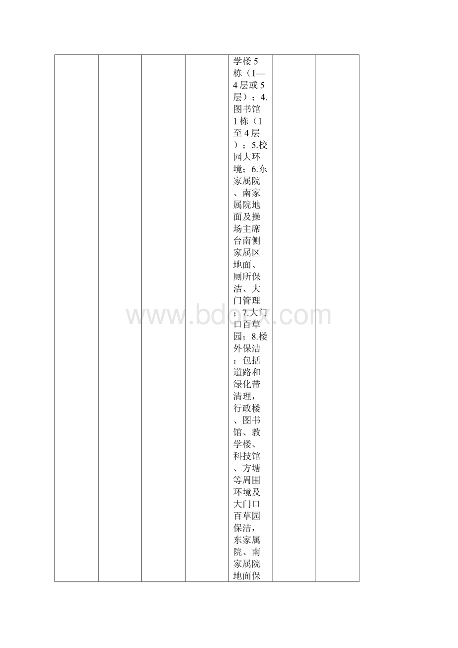 最新第一中学采购老校区卫生保洁服务项目投标文件服务管理方案Word格式文档下载.docx_第2页