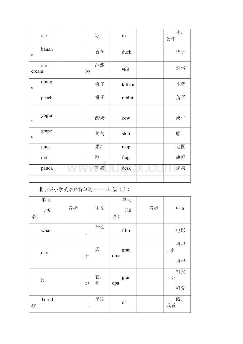 六年级下册英语素材一至六年级单词表北京版.docx_第3页