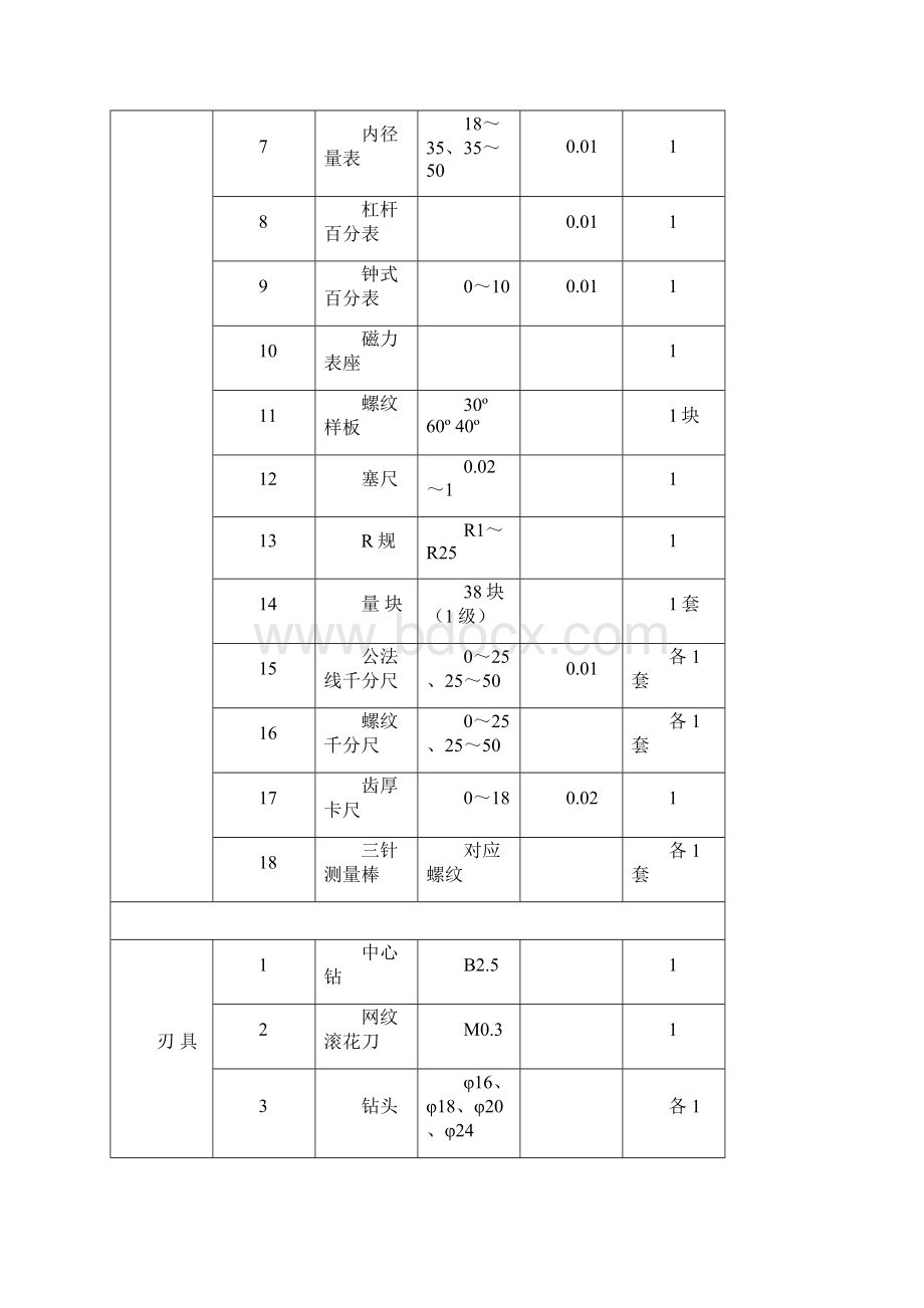 江苏职业学校技能大赛Word文档格式.docx_第3页