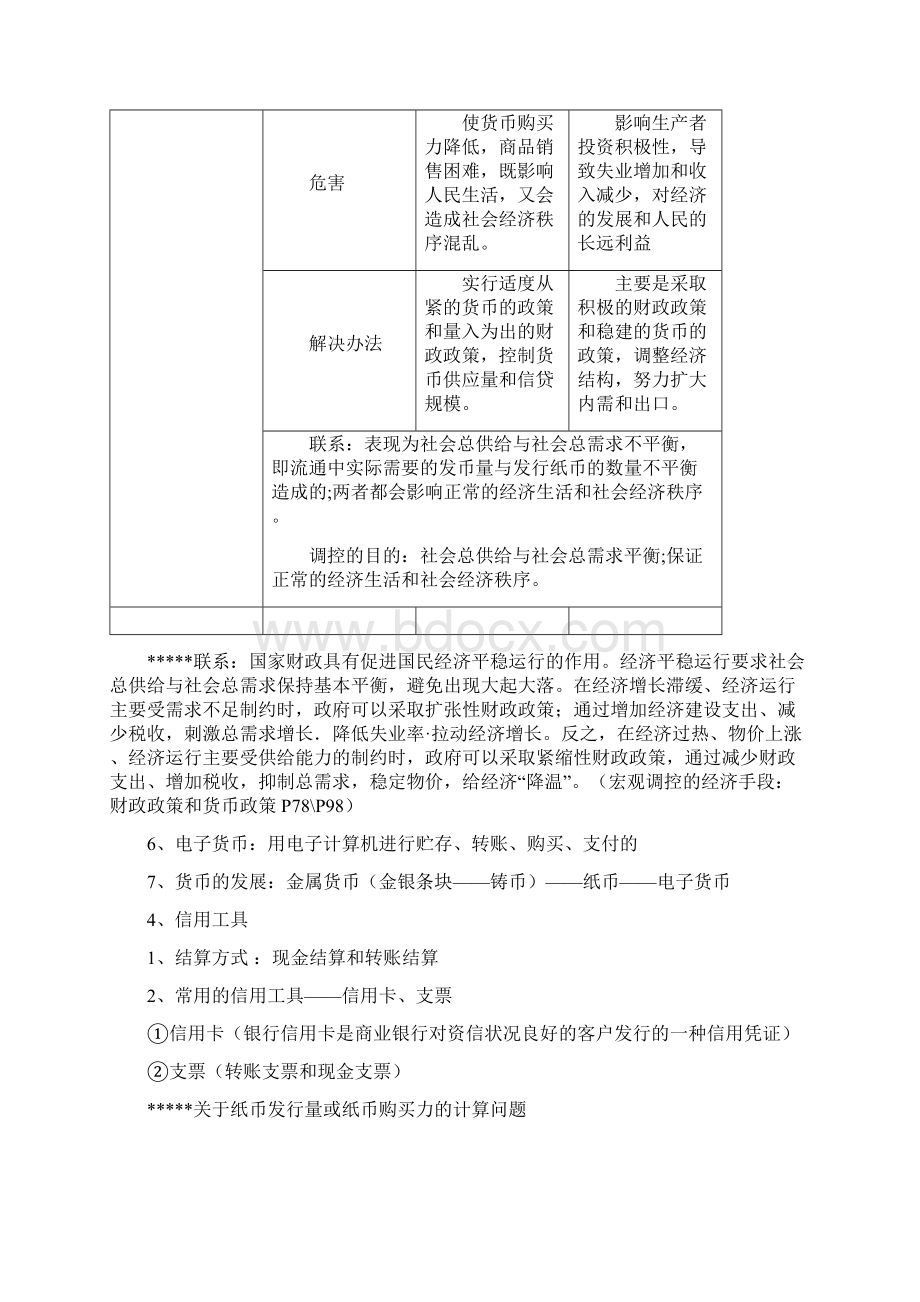 最新江苏高考政治考点复习纲要 精品Word格式.docx_第3页