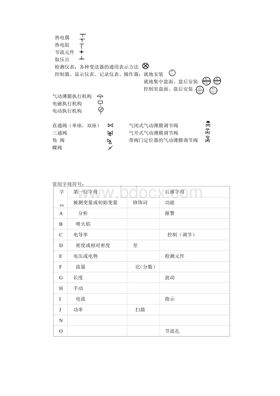 过程控制系统复习摘要文档格式.doc_第2页