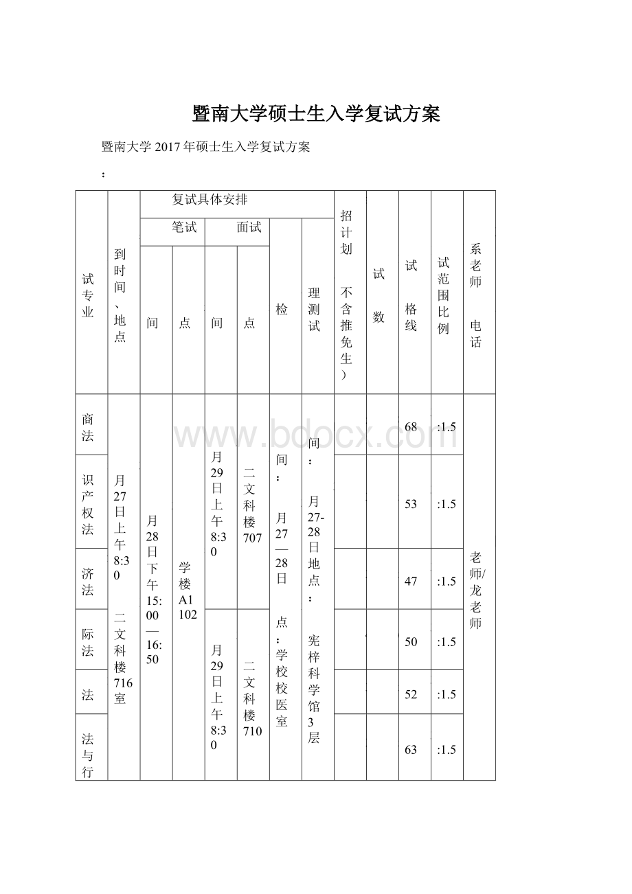 暨南大学硕士生入学复试方案Word文件下载.docx_第1页