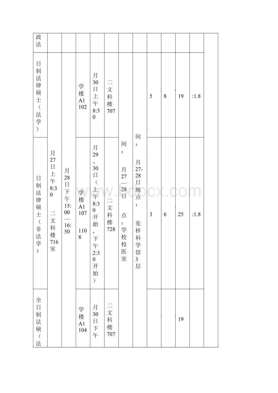 暨南大学硕士生入学复试方案Word文件下载.docx_第2页