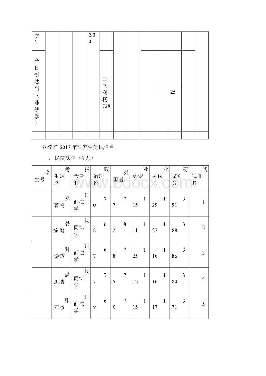 暨南大学硕士生入学复试方案Word文件下载.docx_第3页