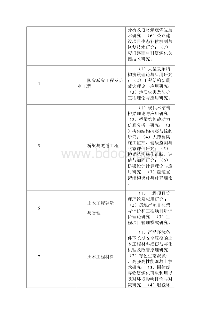 土木工程学科硕士研究生培养方案Word文档格式.docx_第2页