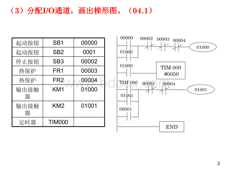 PLC可编程与控制考试复习题6.ppt_第2页