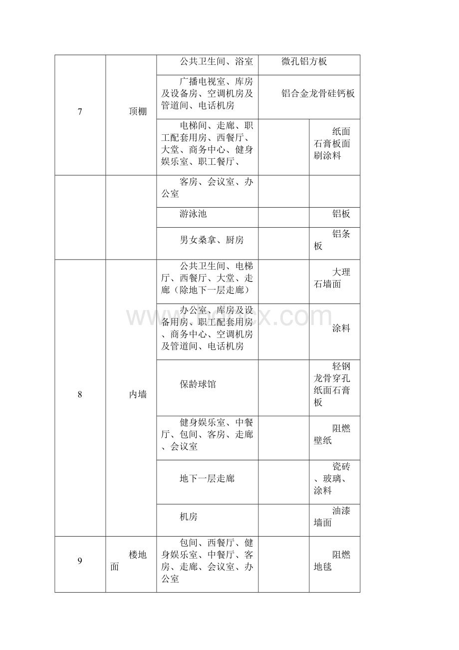 新某大型宾馆工程施工组织设计.docx_第3页