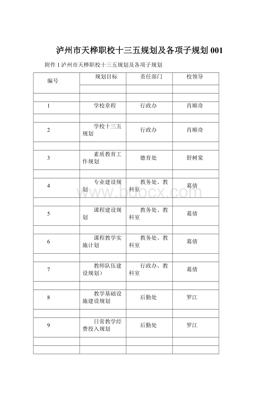 泸州市天桦职校十三五规划及各项子规划001.docx