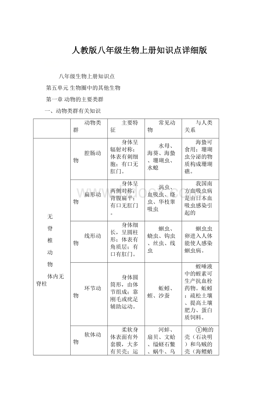 人教版八年级生物上册知识点详细版Word下载.docx_第1页