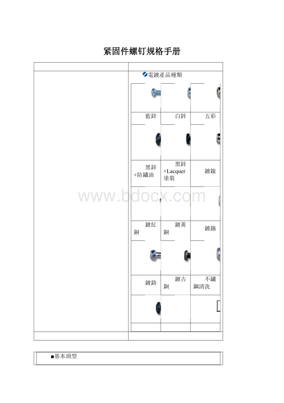 紧固件螺钉规格手册.docx_第1页