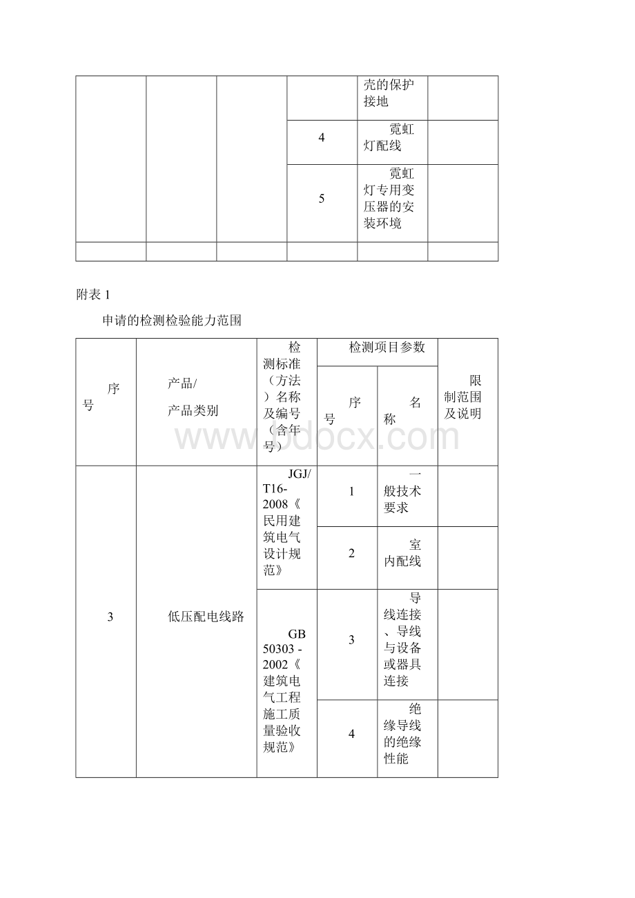 申请资质认定检测能力表完美版附表OK学习资料Word格式.docx_第2页