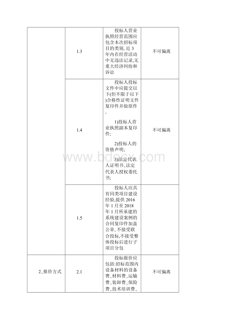 综合运营平台项目招标文件Word文档下载推荐.docx_第3页