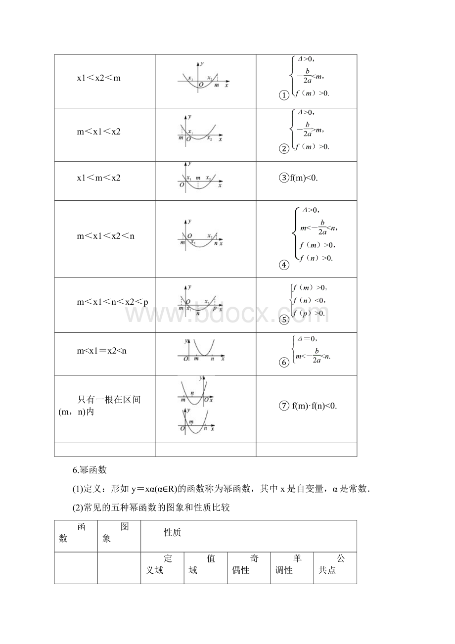 二次函数与幂函数.docx_第2页