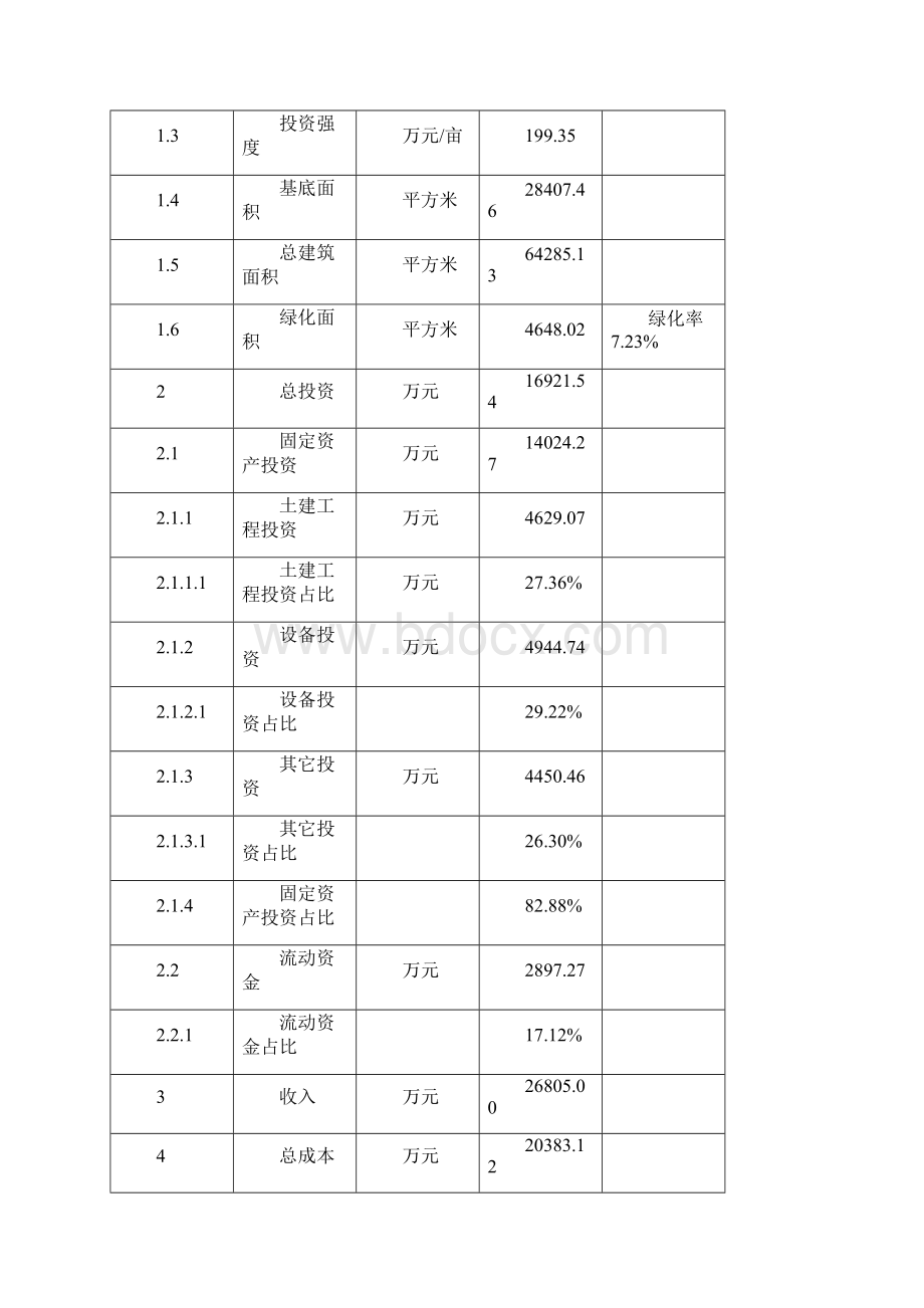 玻璃幕墙项目规划说明Word格式文档下载.docx_第3页