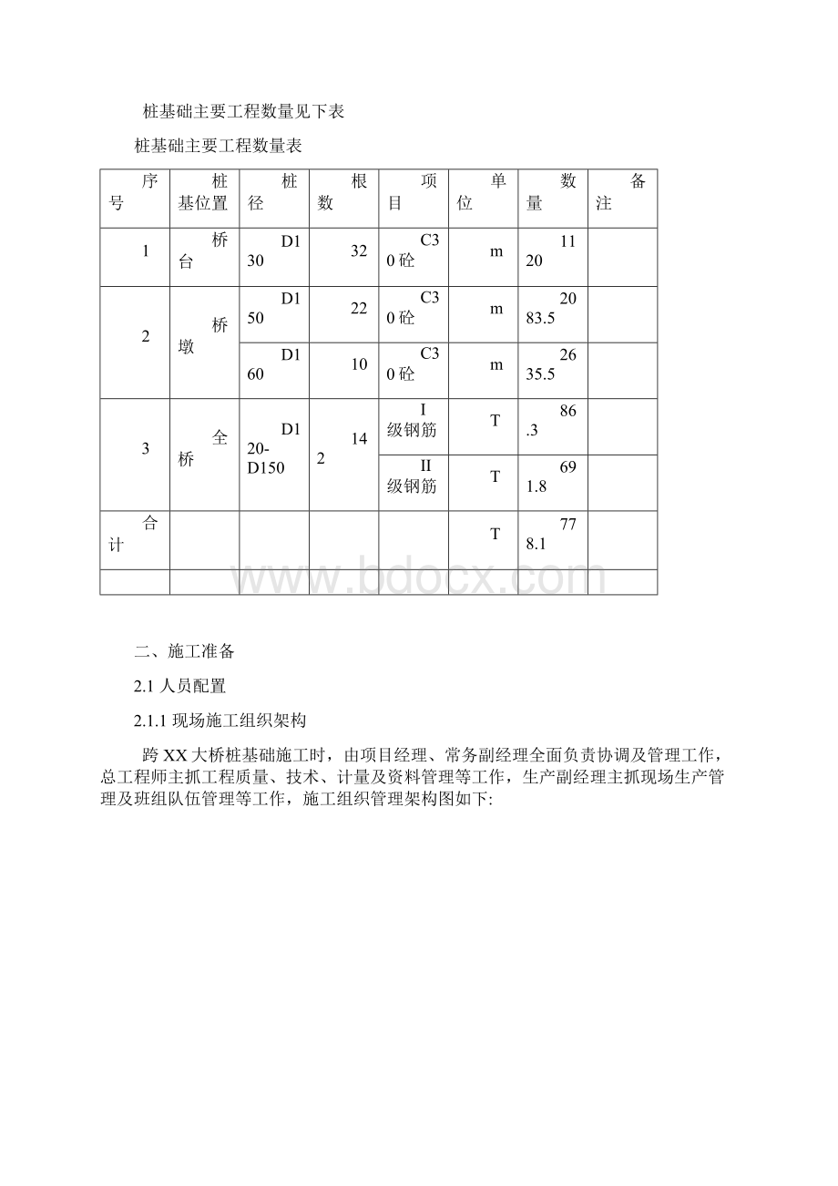 XX市XX路北延线公路工程跨XX大桥桩基础施工方案Word格式文档下载.docx_第2页